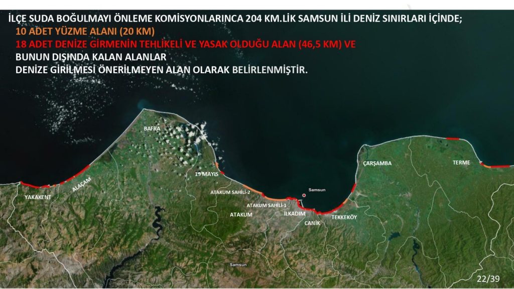 Samsun’da suda boğulmalara karşı seferberlik: Sahillerde yoğun güvenlik önlemi